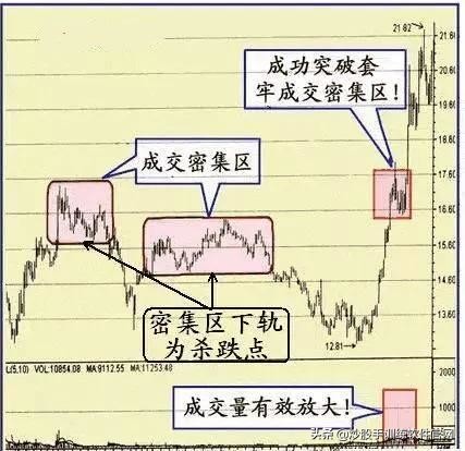 股票上升见顶形态,股票突破平台向上形态