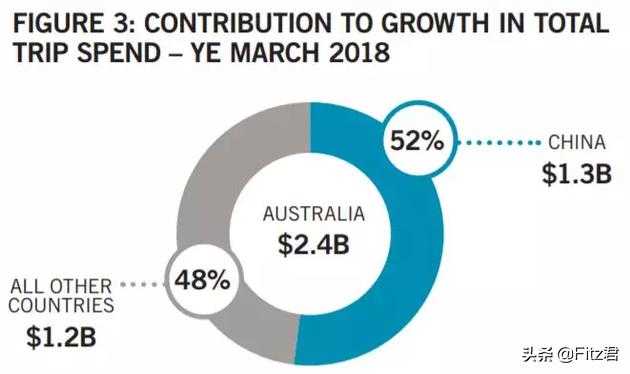 澳大利亚花500万在中国打广告：来玩吧！虽然没免费WiFi