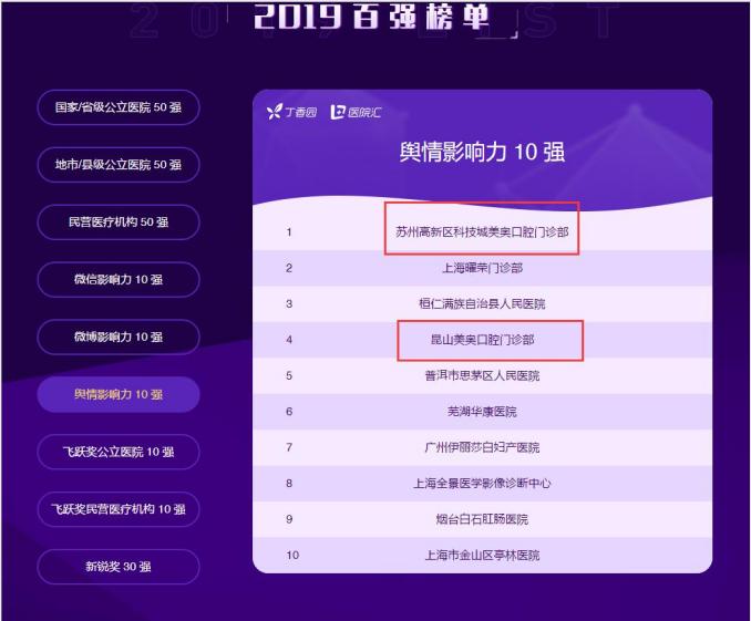 美奥口腔全国连锁,美奥口腔的口碑怎样
