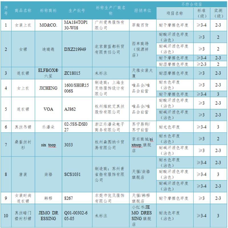 真丝100%检测报告,真丝服装怎么鉴定