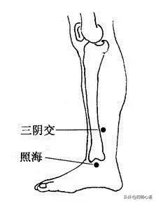 穴位知识分享！非常简单的中医穴位，按一按解决日常生活小毛病