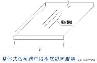 桥梁加固十种方法,桥梁加固全套教程