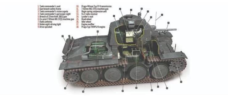 德军士兵战斗力强悍,二战德军装甲坦克部队视频