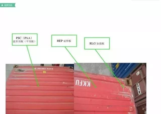 集装箱知识外贸,集装箱知识课件