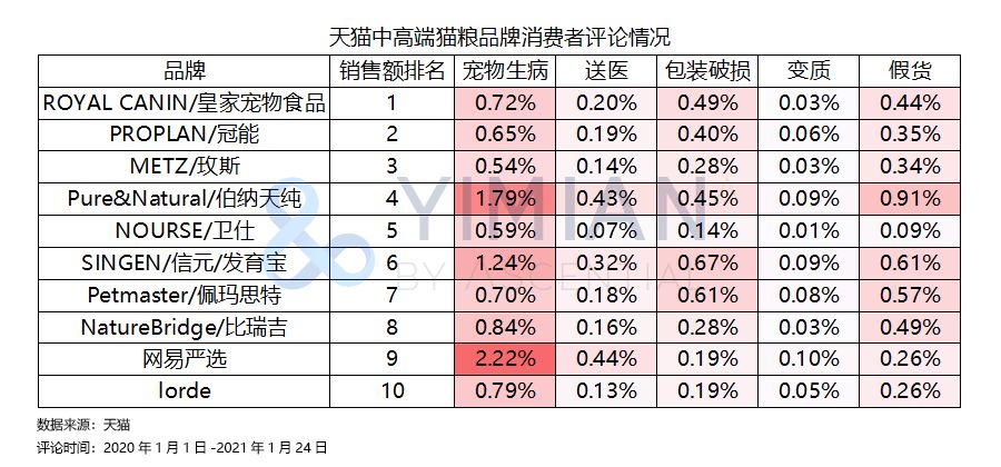 go猫粮出问题的是九种肉吗,go猫粮合法吗