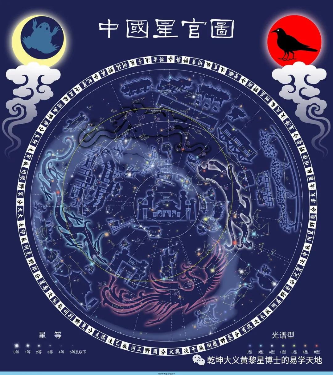 易学与天文学书籍,易学与天文学