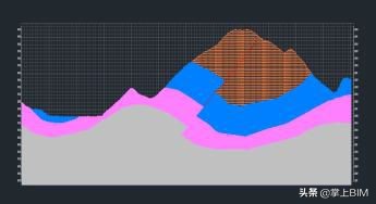 建筑工程bim建模由哪方做,工程bim建模用哪个软件