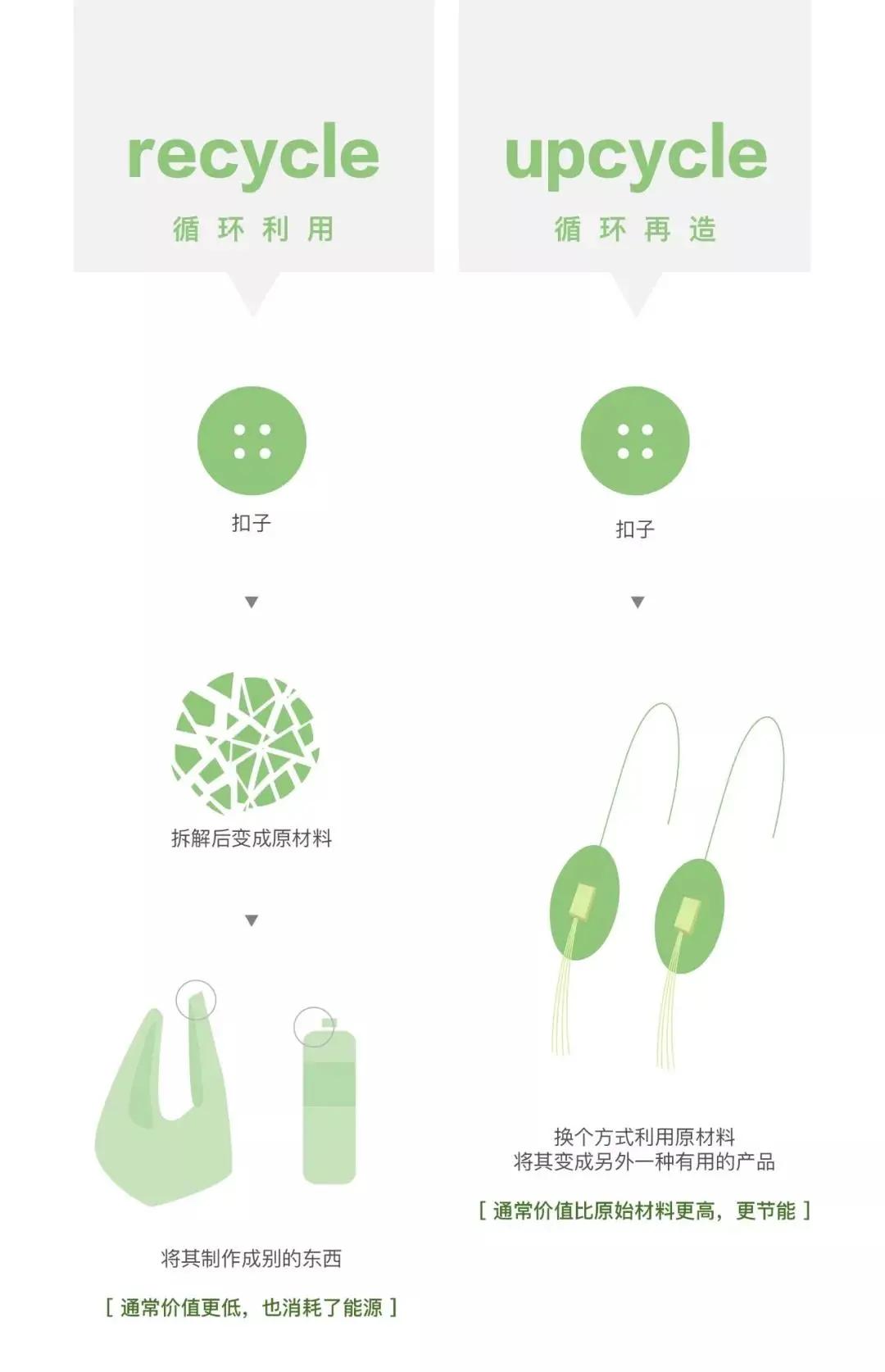 好物之走进瑞士丨Freitag：一块破布的逆袭，从废品站走出的潮牌