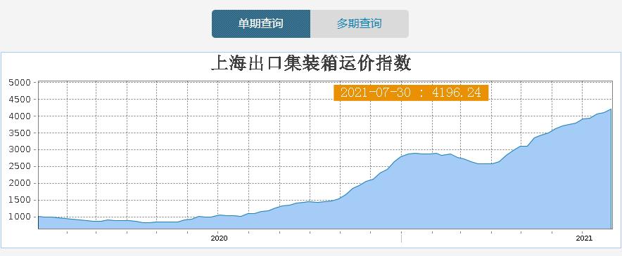 中远海控的趋势,中远海控海运行业产业链分析