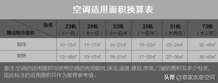 装中央空调还是不装中央空调好,装修选中央空调还是传统空调