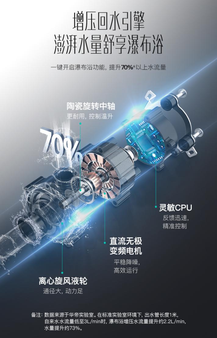 华帝瀑布浴燃气热水器什么意思,华帝舒适浴燃气热水器使用方法