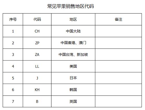 美版港版国行苹果手机有什么区别,苹果怎么分辨国行美版日版港版