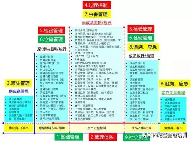 供应商审核流程讲解,如何快速进行供应商现场审核