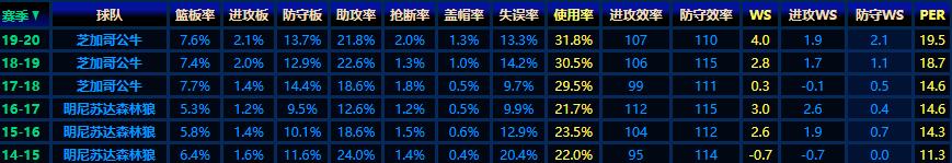 打巅峰一直掉分怎么办,打巅峰上不去分怎么办