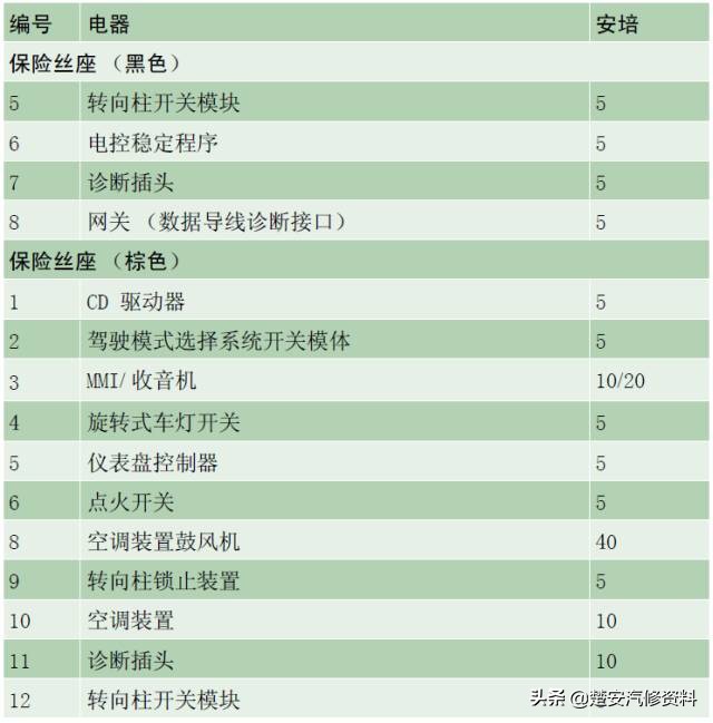 奥迪a4大灯保险丝在哪个位置,奥迪a6远光灯保险丝位置示意图
