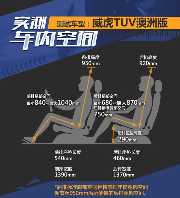 皮卡中大型,皮卡车车型推荐