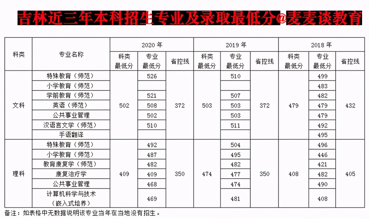 南京特殊教育师范学院招生分数,南京特殊教育师范学院2020年招生