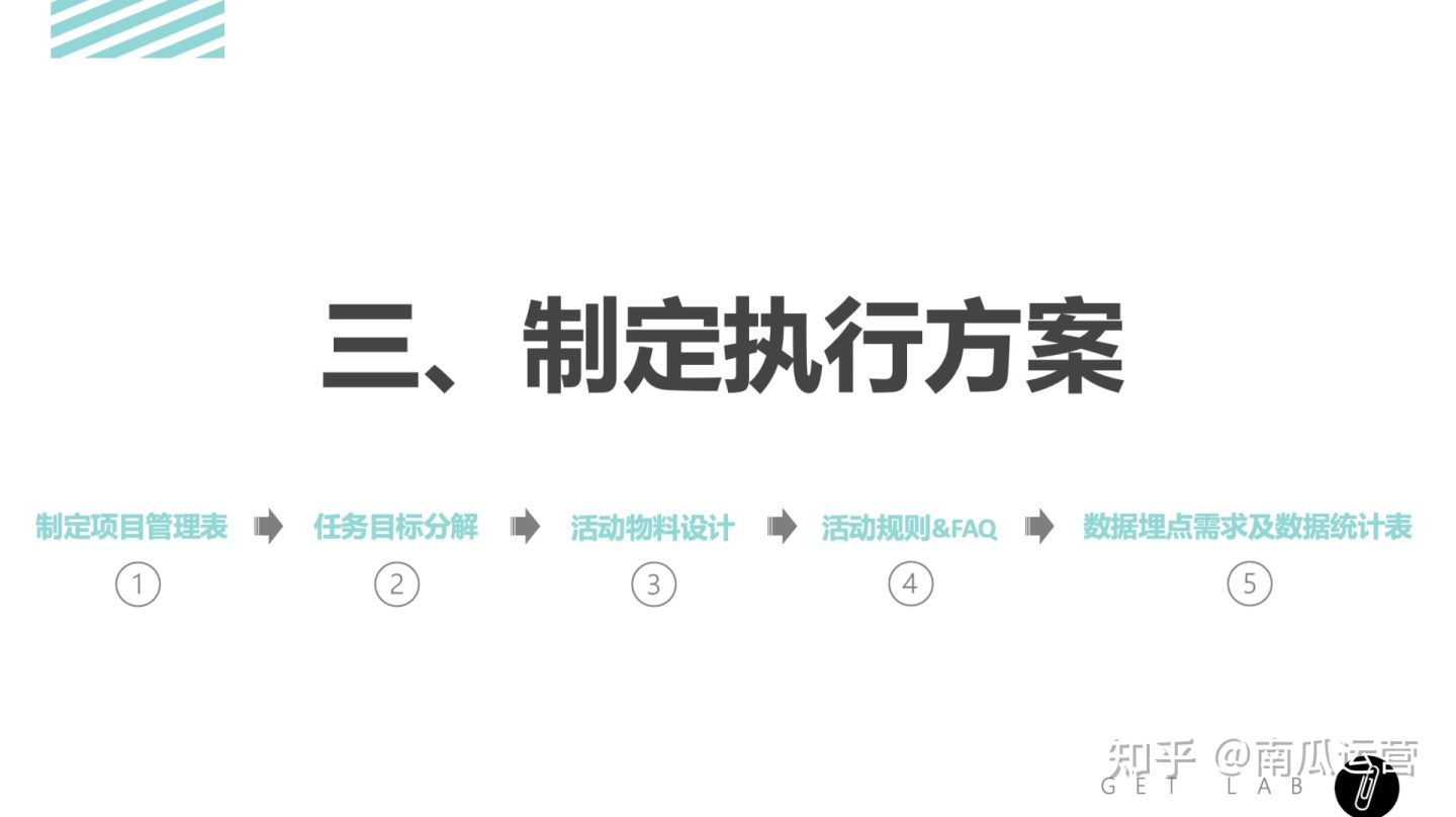 活动运营的完整流程,活动运营未来可以做什么