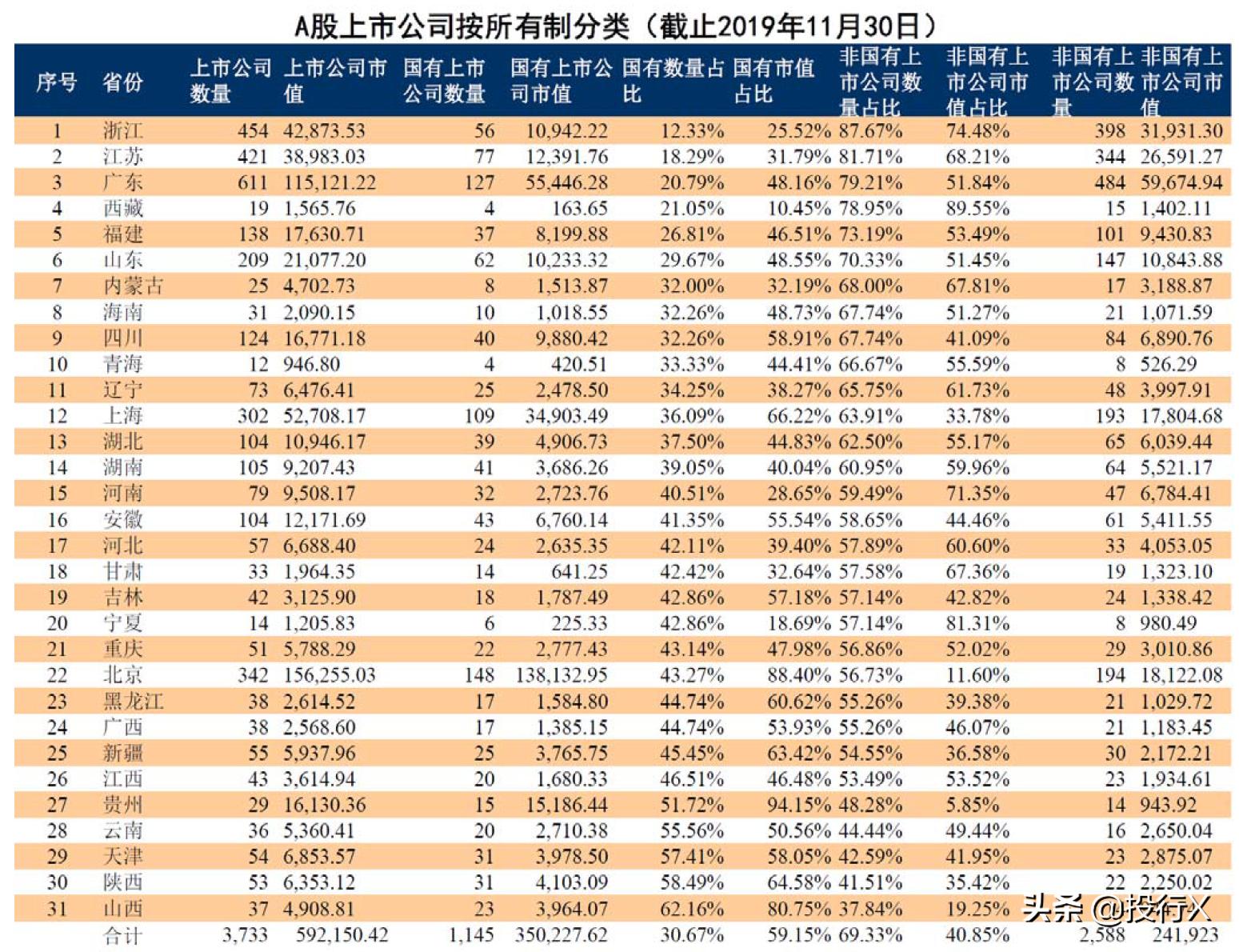 宁夏上市公司名单,宁夏地区金融上市公司