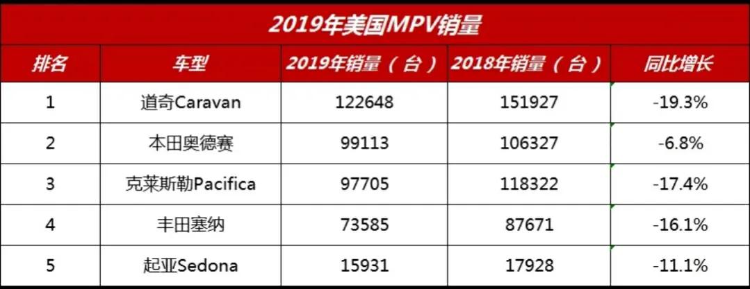 广汽丰田塞纳试驾测评,广汽丰田塞纳买哪款性价比最高