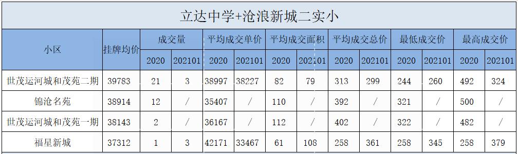 立达中学最便宜的学区,上海立达中学学区