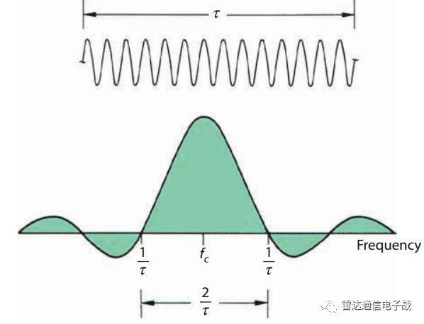 多普勒滤波器组工作原理,多普勒滤波器函数