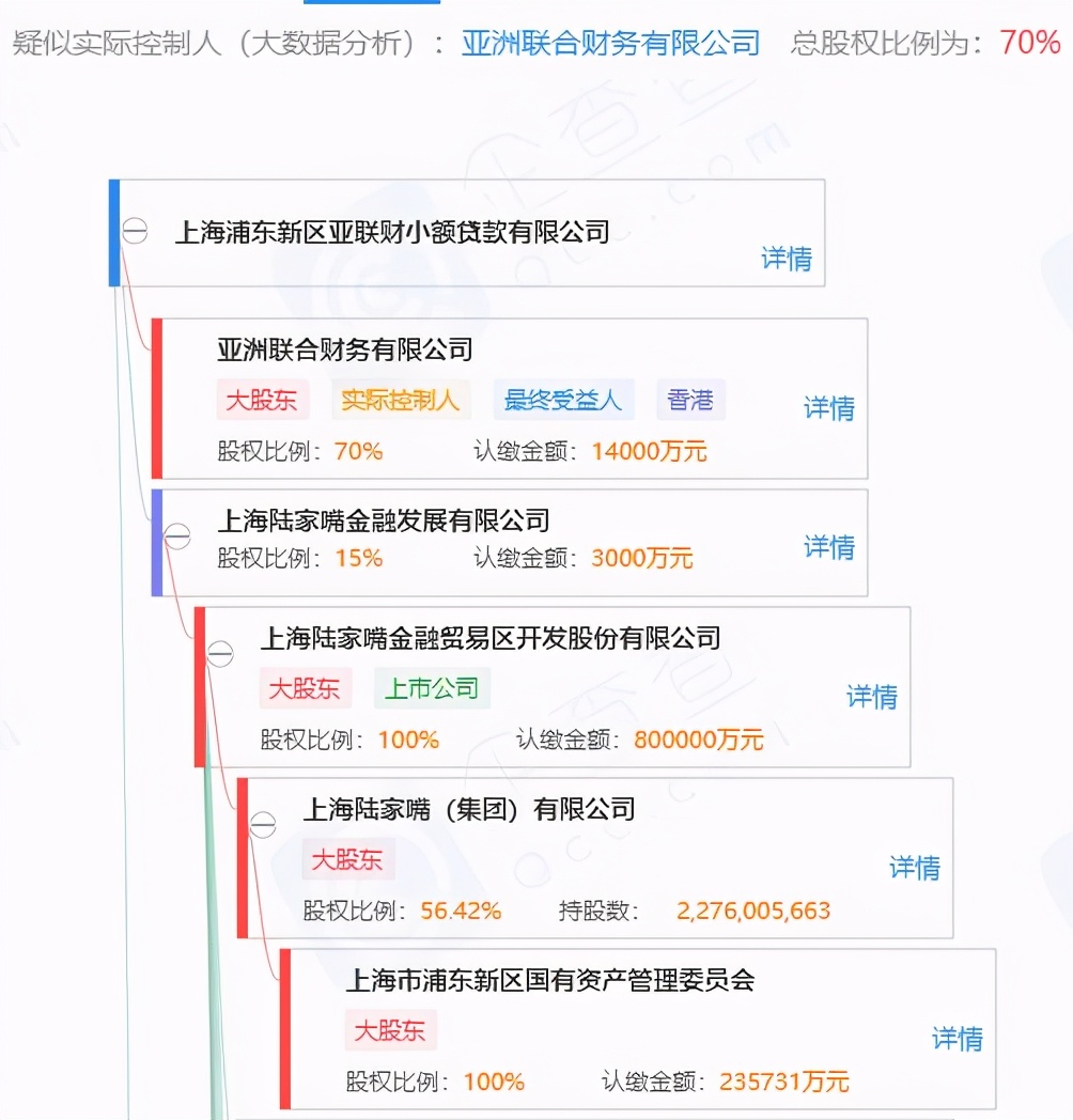 新鸿基负债,新鸿基资产负债情况