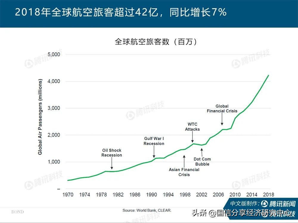 “互联网女皇”疫情趋势报告全文:新冠疫情过后,世界将会怎样?