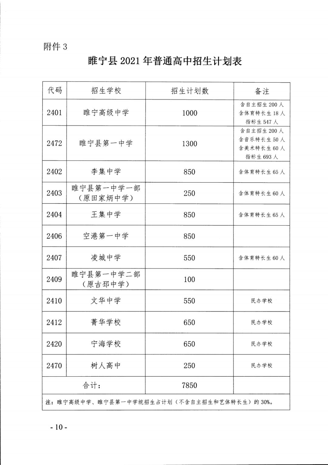 睢宁菁华学校高中招生电话,睢宁高级中学南校招生人数