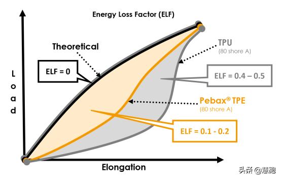 阿迪达斯boost快过期了,阿迪达斯新缓震科技