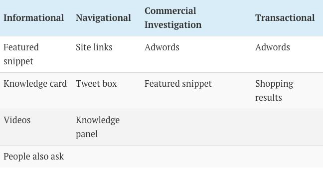 google关键词查询工具,google关键词怎么更精准