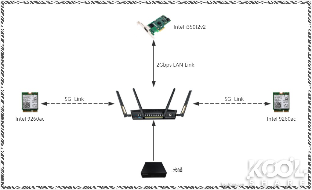 华硕路由器rt-ax86u新款拆解,华硕asusrt-ax68u电竞wifi6路由器