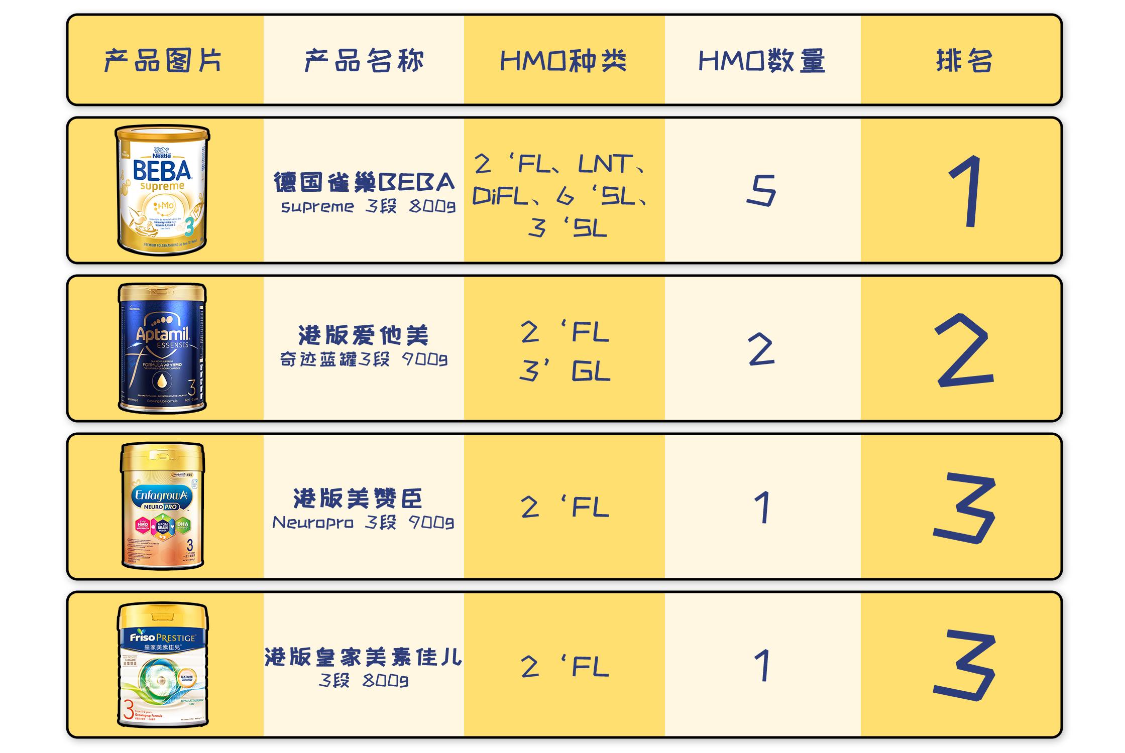 雀巢beba至尊新版奶粉,德国雀巢beba至尊新版奶粉测评