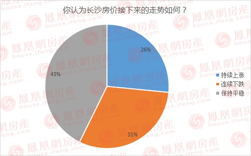 精装房好处,为什么长沙全是精装房