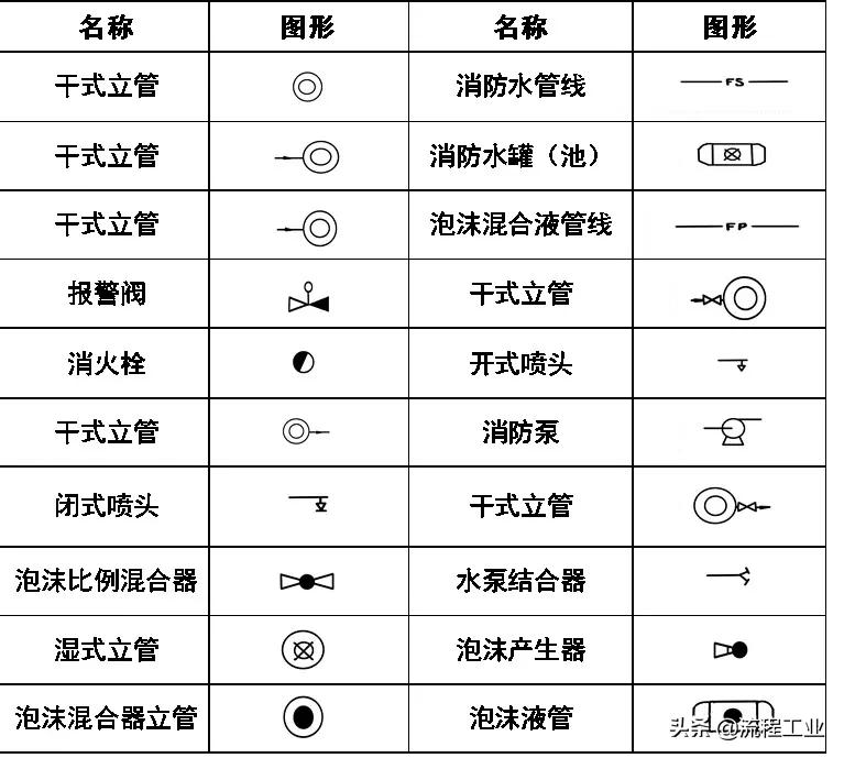 cad给排水图例符号大全,cad环境牌图例符号大全