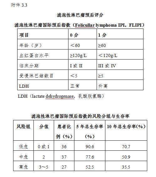 什么样的淋巴结才是淋巴瘤？关于淋巴瘤，您应该了解这篇诊疗规范