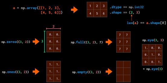 如何用numpy实现数据可视化,如何将numpy转化为可视化数组