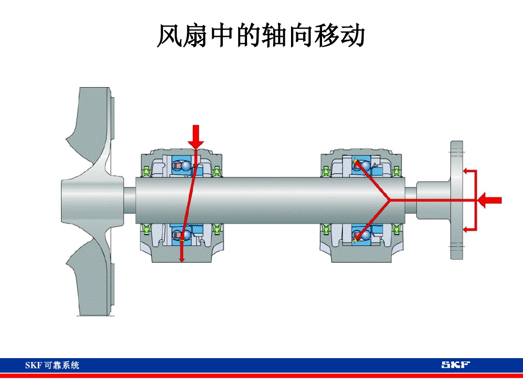 skf轴承官网视频,各类轴承的性能及用途集合长知识