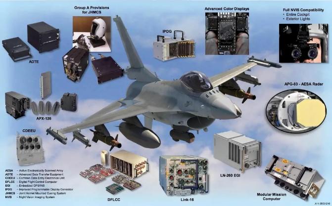 歼10c与f16v哪个厉害,台湾空军f-16v歼10c