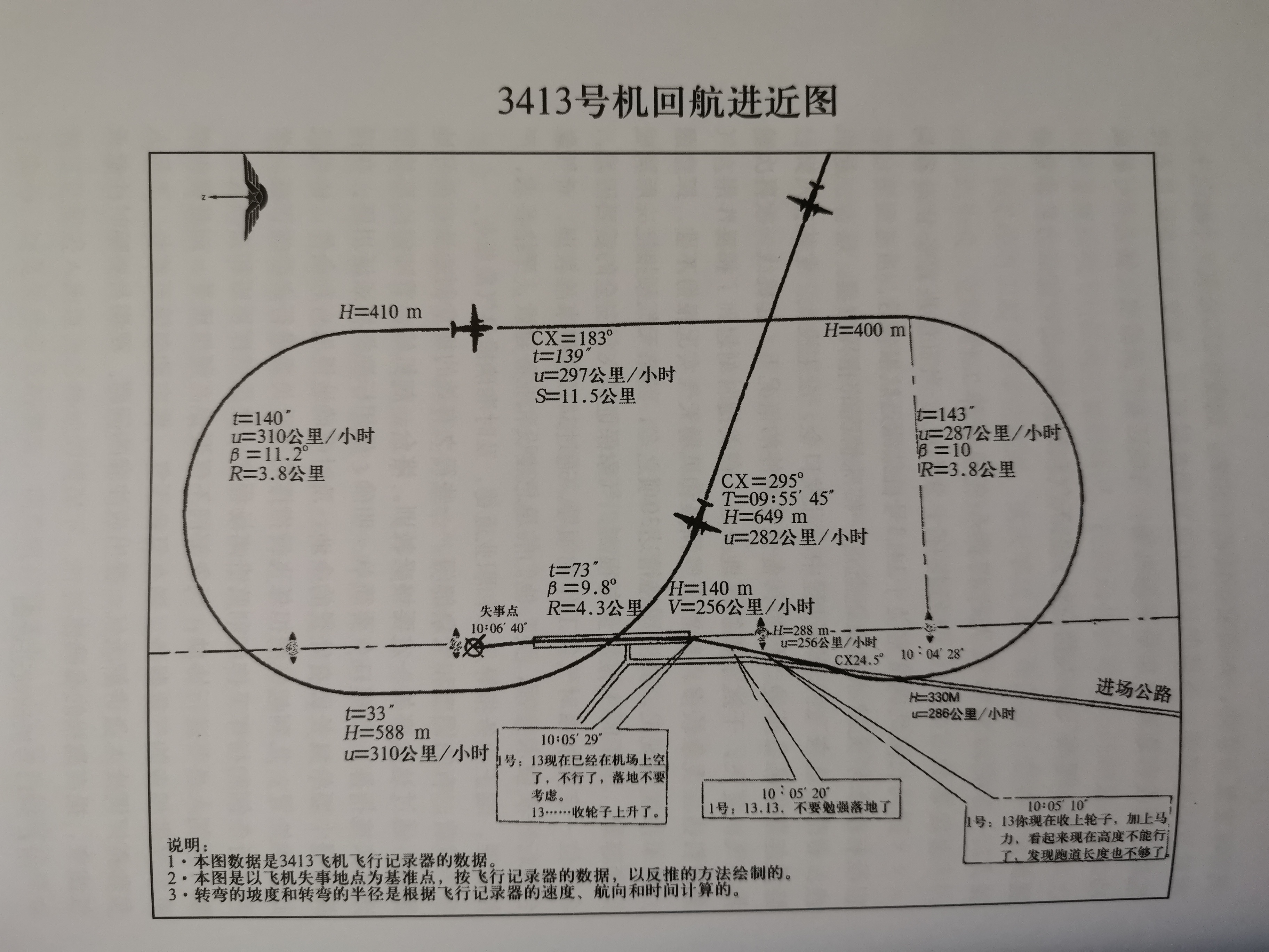天灾*祸人**一半对一半，回顾中国民航B-3413号机1986.12.15中川空难