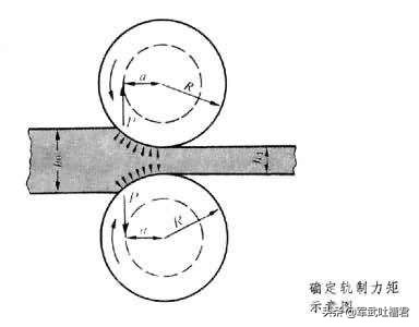 潜艇耐压壳原理,潜艇耐压壳结构
