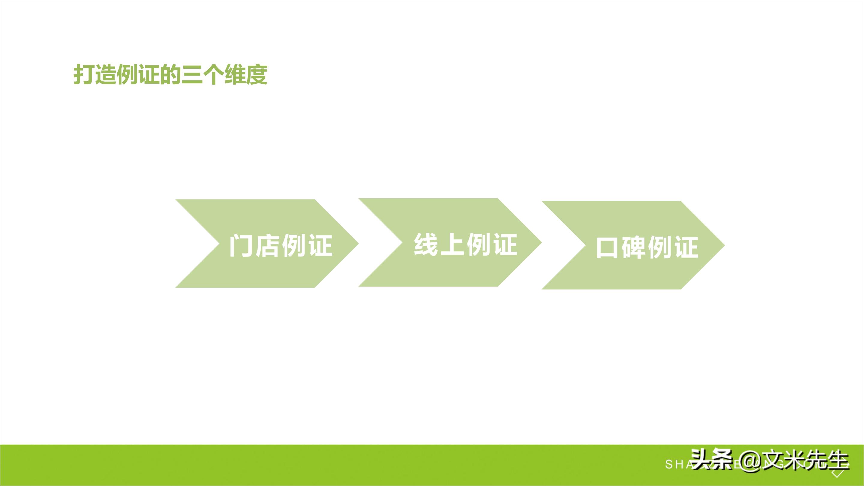 连锁加盟重点,如何打造连锁加盟体系
