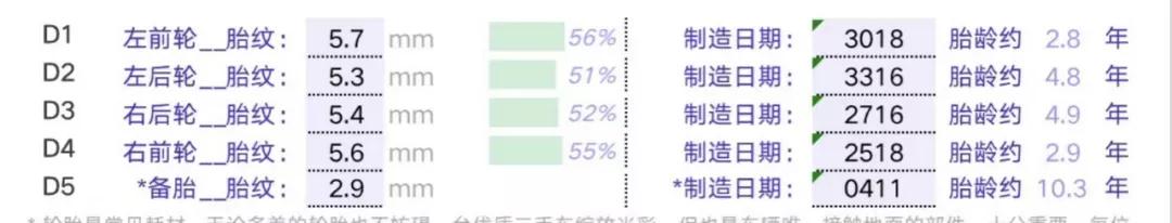 消除车龄恐惧症:一手底子好,诺诺整备细——二手奥迪A4L