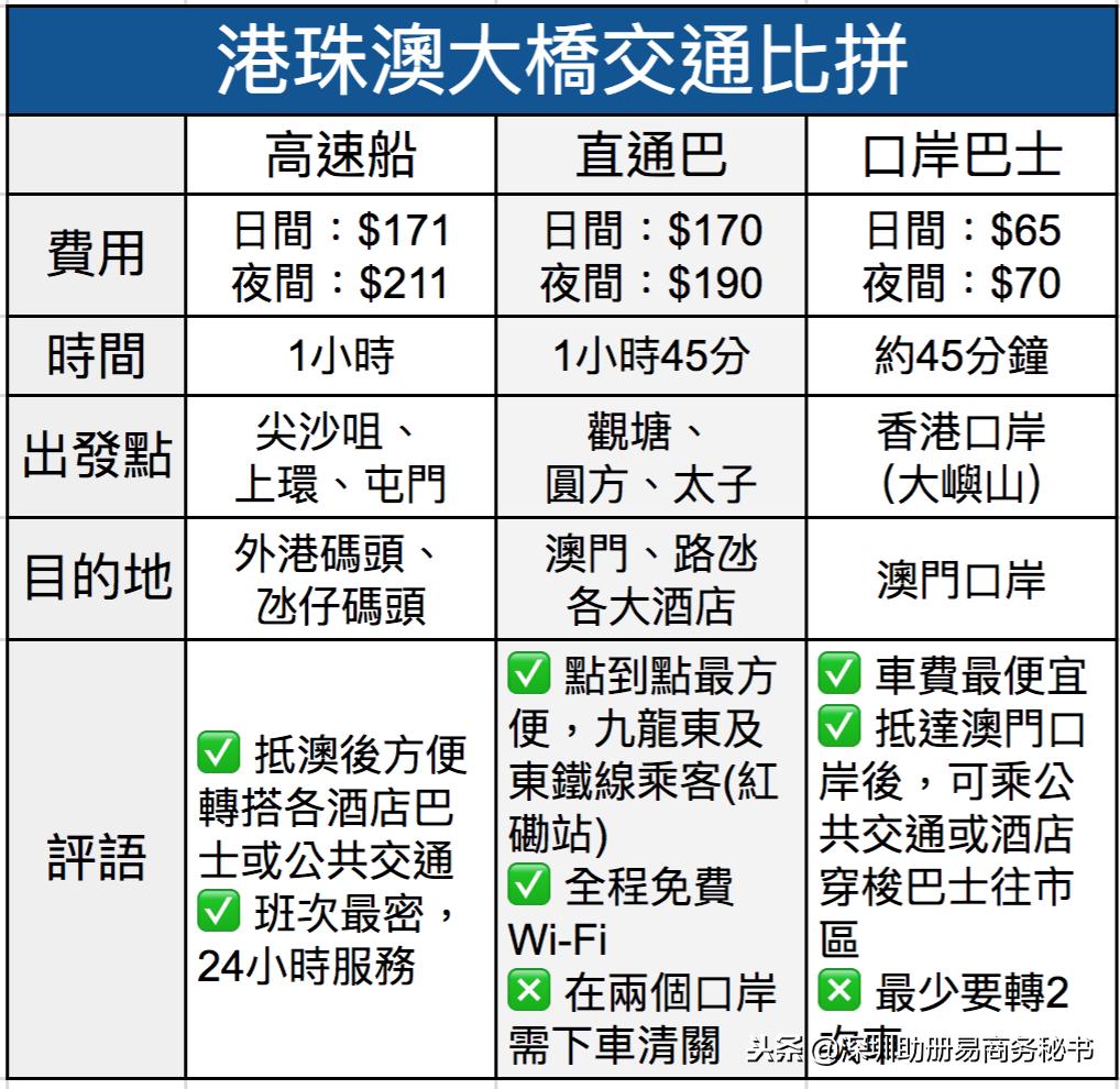 港珠澳大桥珠海口岸巴士站,港珠澳大桥巴士线路图