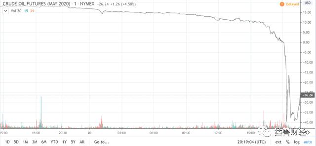 原油期货的趋势及分析,原油期货暴跌引发避险