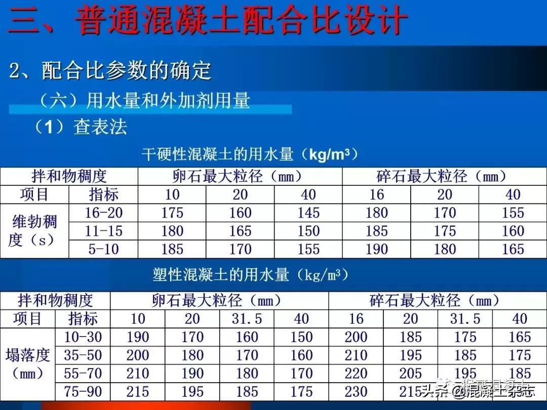 混凝土配合比设计例题,混凝土配合比设计每日一练