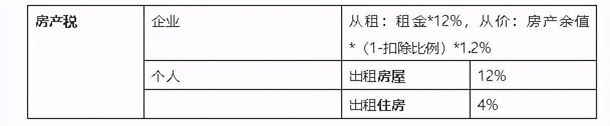 房屋租赁登记备案交税需要交多少,深圳房屋租赁凭证交税流程