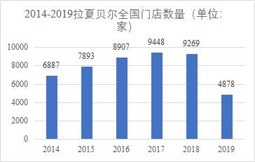 年亏21亿，关店4400家！“中国版ZARA”也凉了？|艾问人物