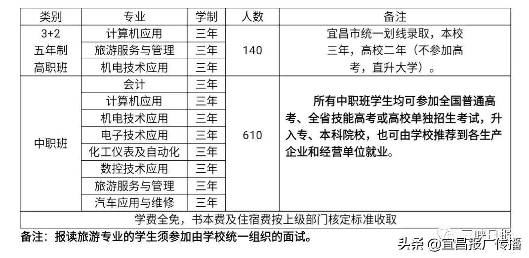 宜昌三峡中专报名,宜昌中专职业学校招生