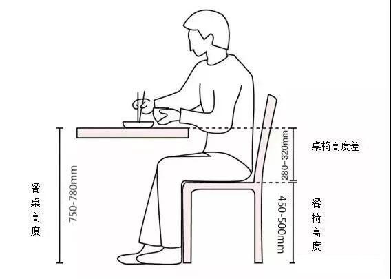 餐桌的尺寸要如何选择才合适,餐厅餐桌尺寸的选择方法图解